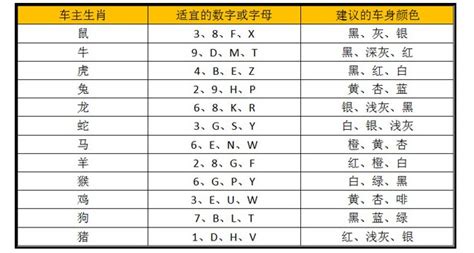 车牌号码吉利|车牌号码测吉凶，车牌号码吉凶测试 – 车主之家